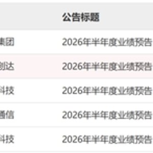 A股罕见！周六，5家创业板公司发布业绩预告！301536，净利预增约6倍